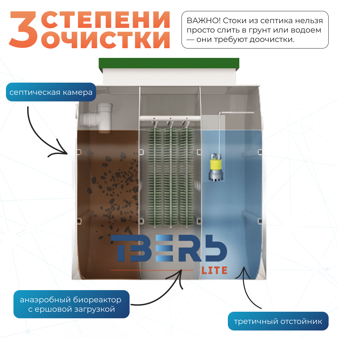 4 слайд